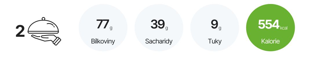 Nutriční hodnoty